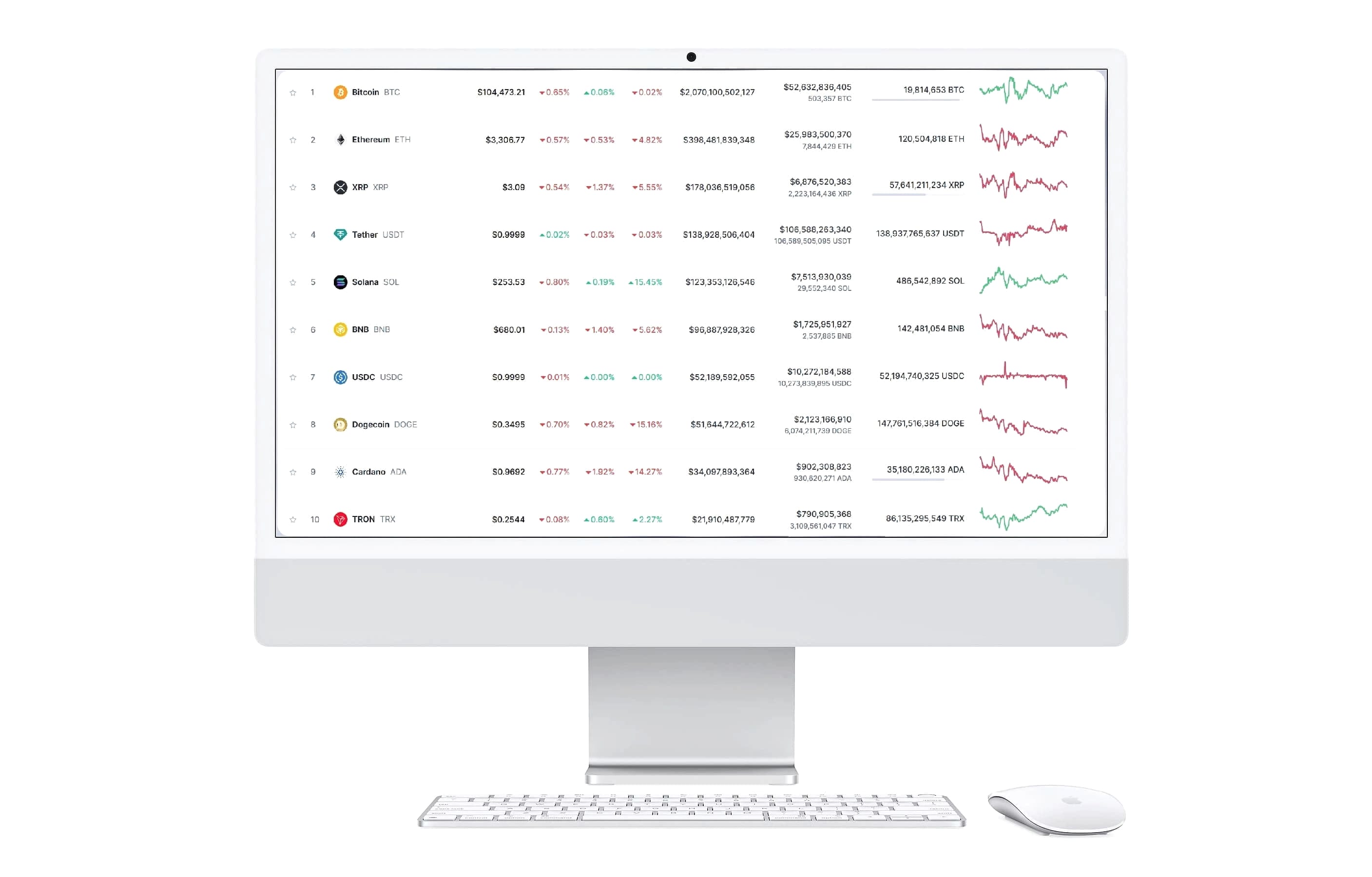 Dorn Capwick trading strategy