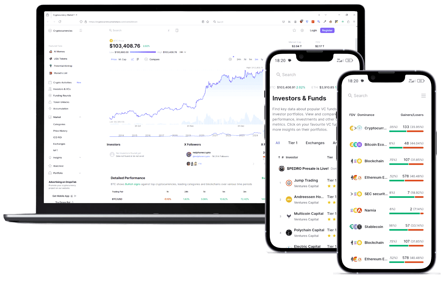 Dorn Capwick trading platform